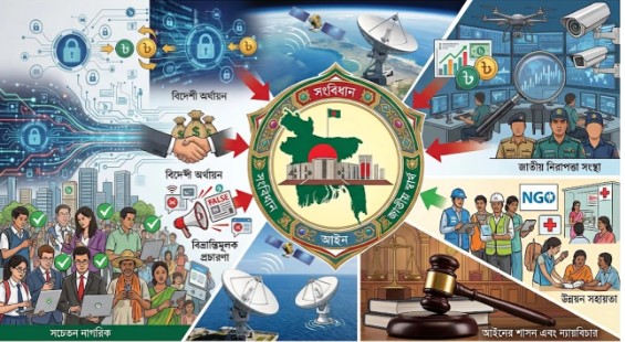 বাংলাদেশের নিরাপত্তা, বিদেশি অর্থায়ন