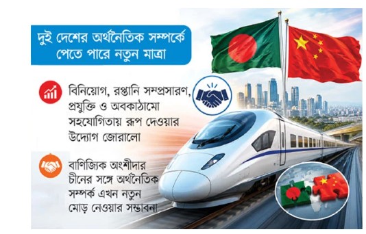 বুলেট ট্রেনে চীনা বিনিয়োগ