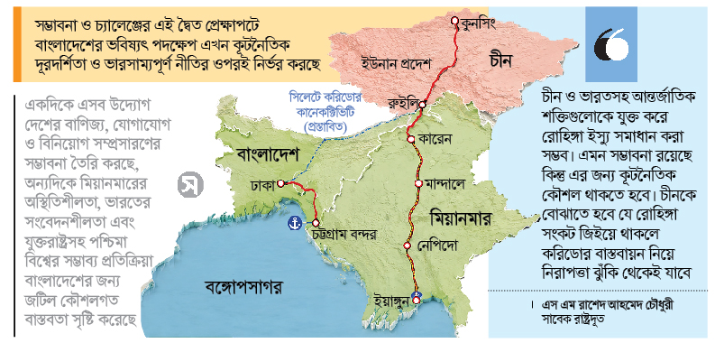 চীনের করিডোরে সম্ভাবনা চ্যালেঞ্জ