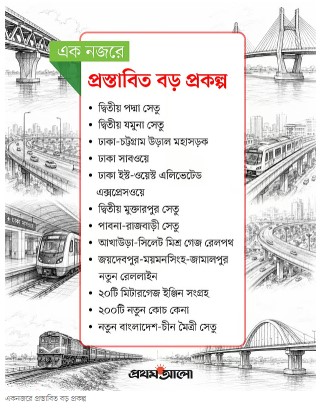 চীনের অর্থে আরেকটি পদ্মা ও যমুনা সেতুর পরিকল্পনা