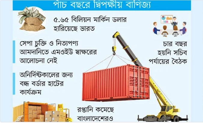 দেশে ভারতের বাণিজ্যে ধস