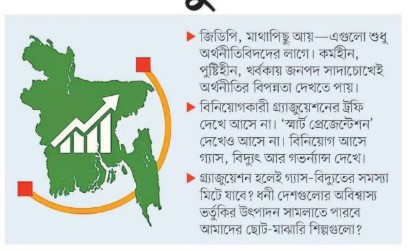 এলডিসি উত্তরণ ও বাণিজ্যচুক্তির ফাঁদে বাংলাদেশ