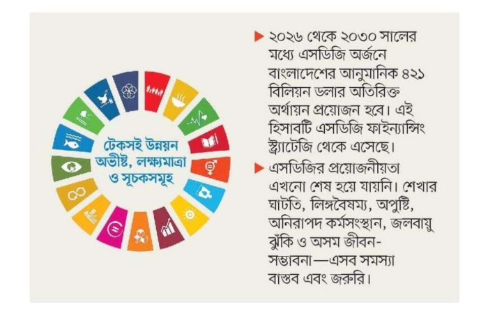 এসডিজি: সংলাপ থেকে বাস্তবায়নে অগ্রগতি হলো কতটা