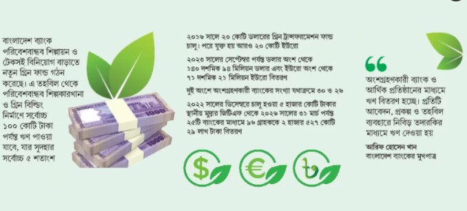 গ্রিন ফাইন্যান্সে বদলাবে দেশের অর্থনীতি