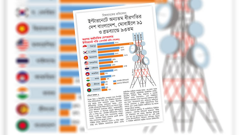 ইন্টারনেটে অন্যতম ধীরগতির দেশ বাংলাদেশ