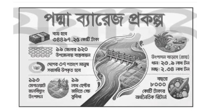 জাতীয় আত্মমর্যাদা ও সার্বভৌম অবস্থানের প্রকাশ