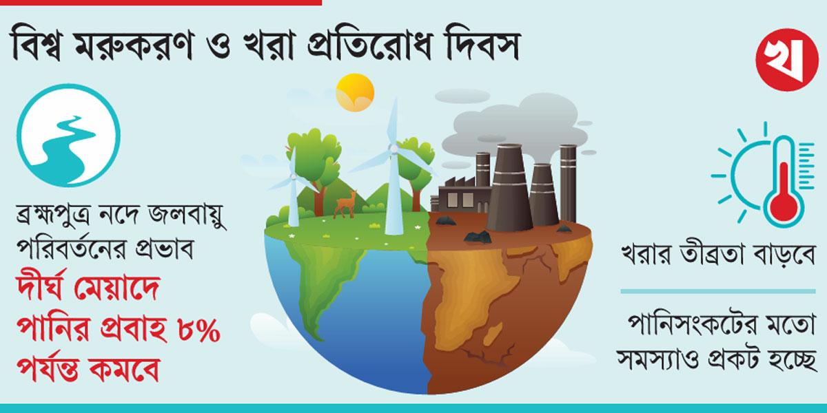 জলবায়ু পরিবর্তনের কবলে ব্রহ্মপুত্র কমবে পানি, বাড়বে খরার ঝুঁকি