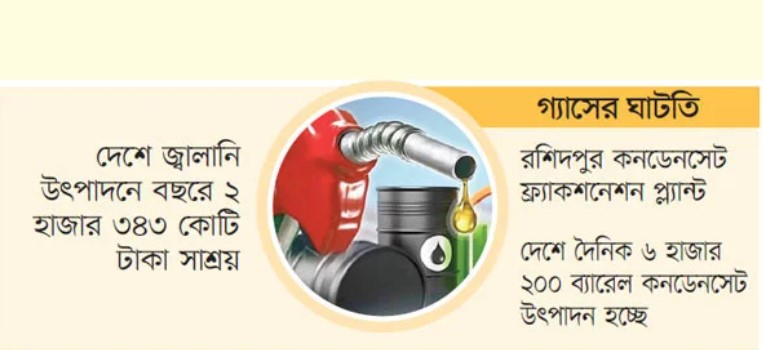 কমেছে দেশীয় জ্বালানির জোগান
