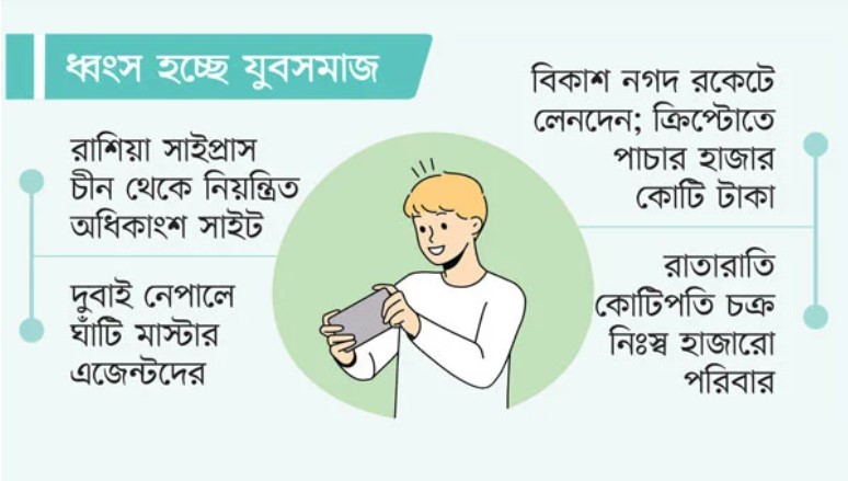 অনলাইন জুয়ায় ডুবছে দেশ