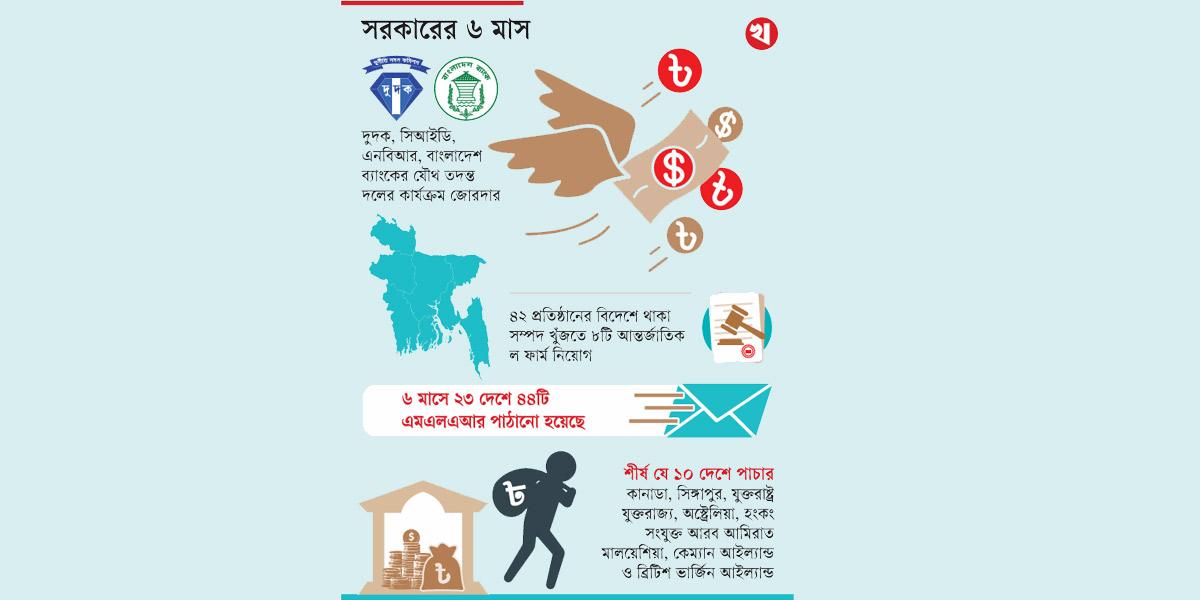 পাচারের টাকা ফেরাতে তোড়জোড়