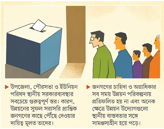 পরিকল্পিত উন্নয়ন এবং স্থানীয় সরকারের অমীমাংসিত বিষয়