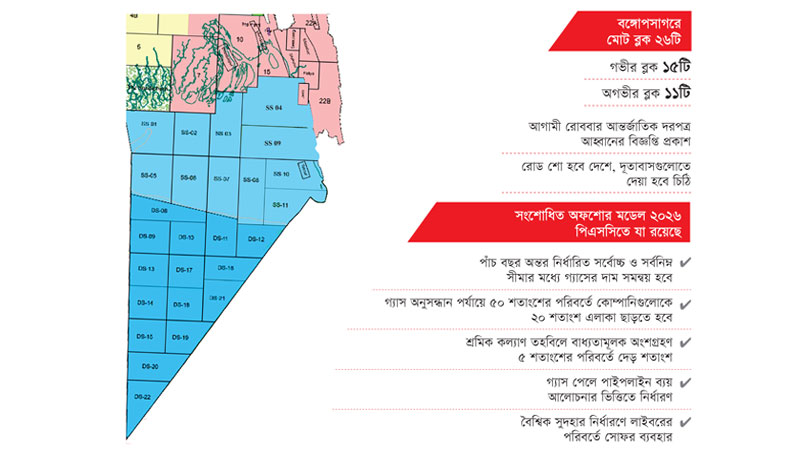 সাগরে তেল-গ্যাস অনুসন্ধানে পদক্ষেপ