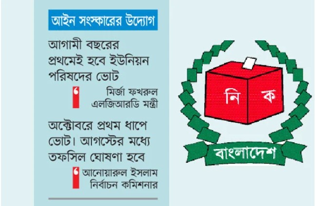 স্থানীয় সরকার নির্বাচন কবে?